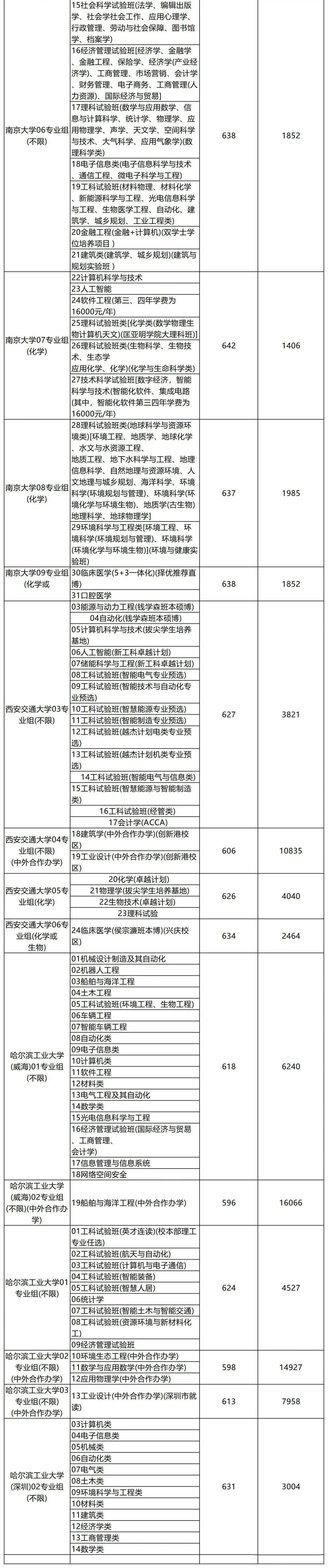 西安醫(yī)學(xué)院專業(yè)錄取分?jǐn)?shù)線_西安醫(yī)學(xué)院最低錄取分?jǐn)?shù)線_2023年西安醫(yī)學(xué)院錄取分?jǐn)?shù)線(2023-2024各專業(yè)最低錄取分?jǐn)?shù)線)