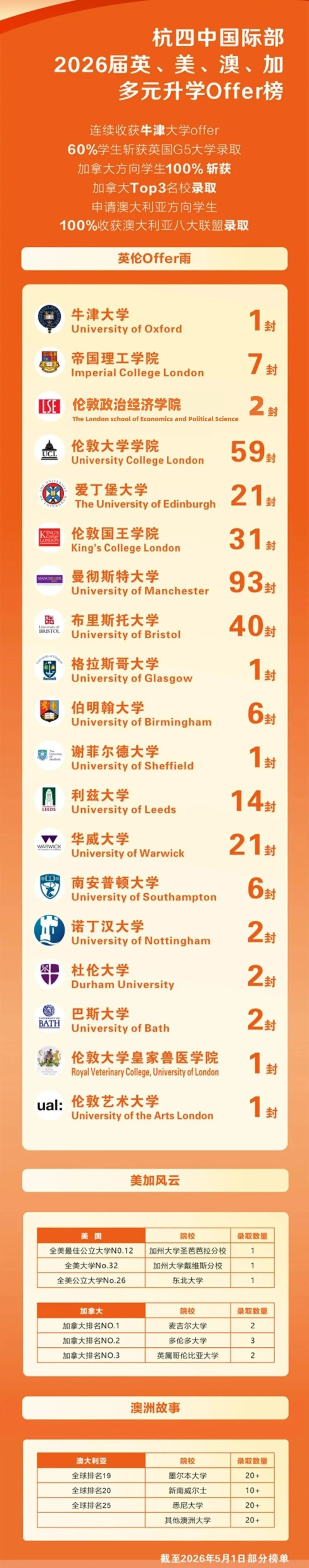 4 杭四中国际部2026届毕业生升学结果_入学考试3.jpg