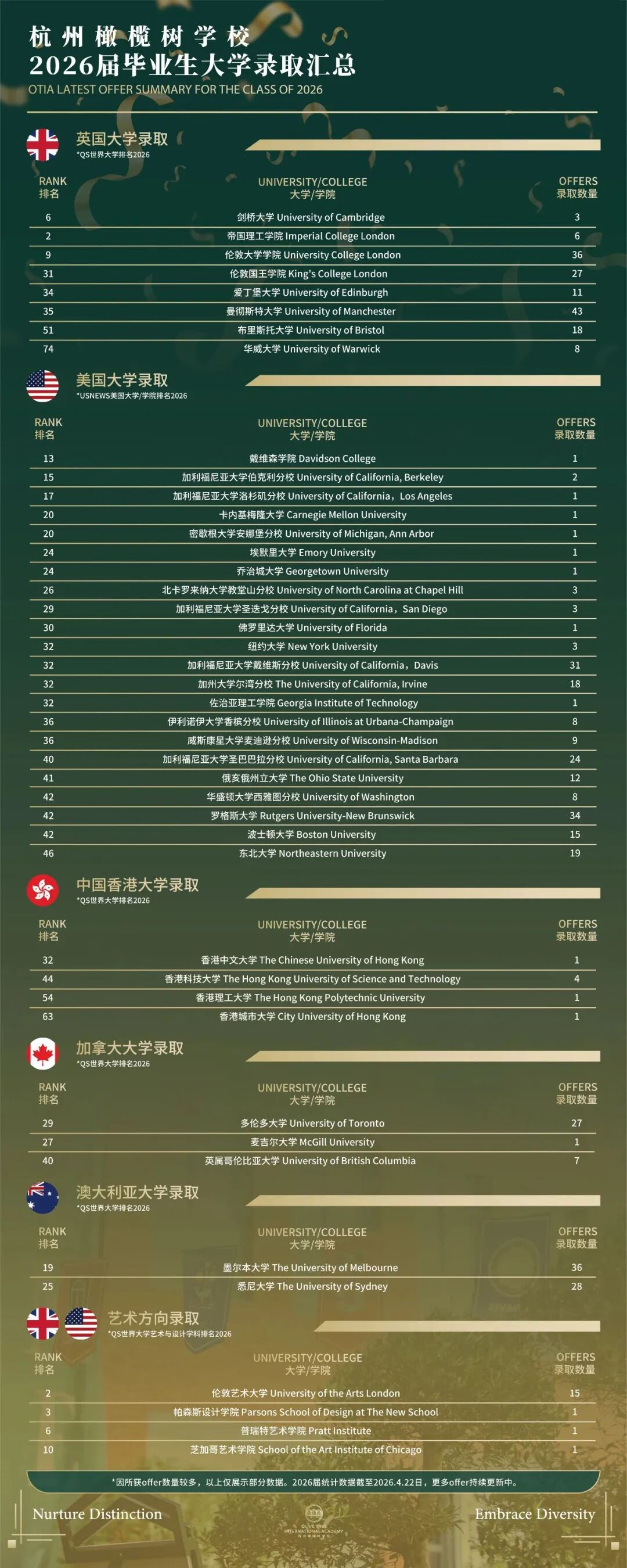 2 杭州29所国际高中民办之最：杭州橄榄树学校2.jpg