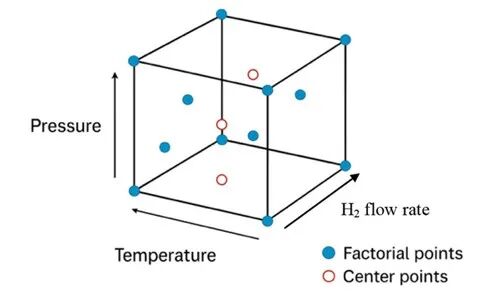 30秒快速加氢：Corning&reg; Advanced-Flow&reg;反应器（AFR）如何助力连续催化加氢？