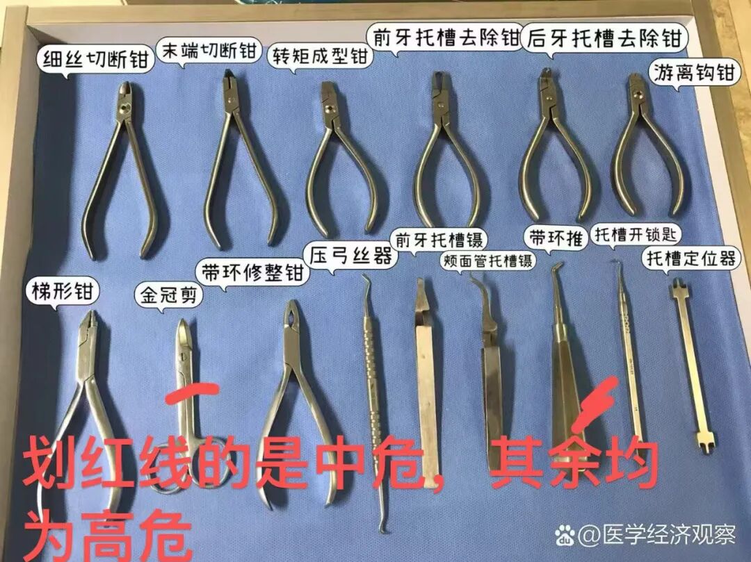 体疗器械分为什么口腔科诊疗器械危险分类？感控与卫检检查时的帮手_https://www.jmylbn.com_新闻资讯_第2张