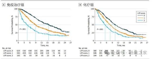 揭秘怎么判断一个癌症患者能活多久？华西医生：关键看这5点！
