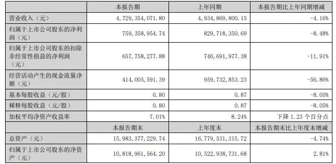 2024年08月27日 老板电器股票