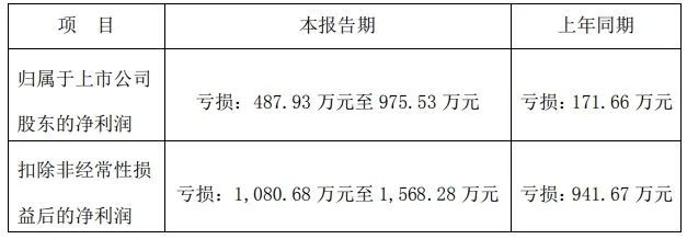 先锋新材股票怎么样