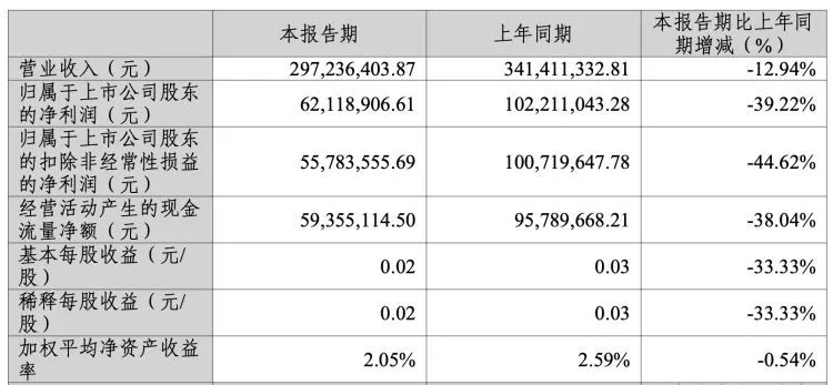 2024年09月20日 汤姆猫股票