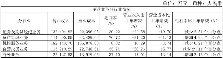 兴业证券近三年股票走势