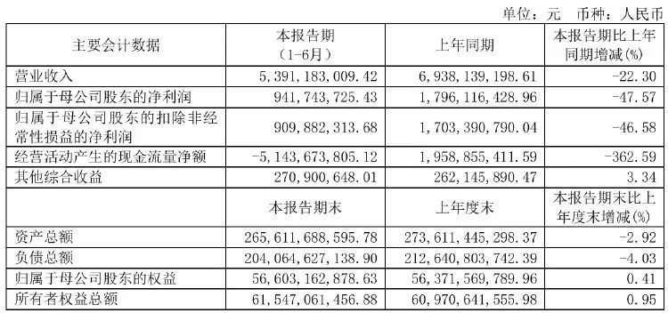 兴业证券近三年股票走势