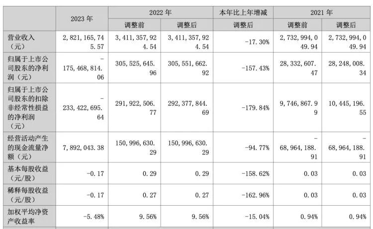 2024年04月23日 兄弟科技股票