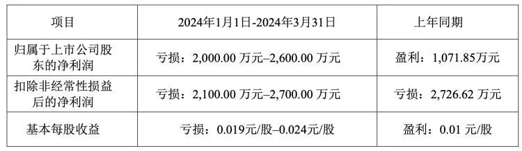 2024年04月23日 兄弟科技股票