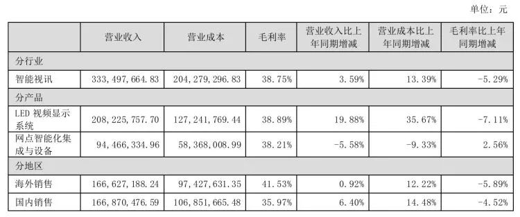 2024年08月24日 奥拓电子股票