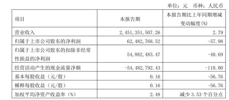 2024年08月24日 良品铺子股票