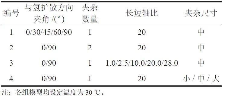 周池楼(本刊青年编委),等：钢中夹杂物对氢扩散行为的影响规律的图11