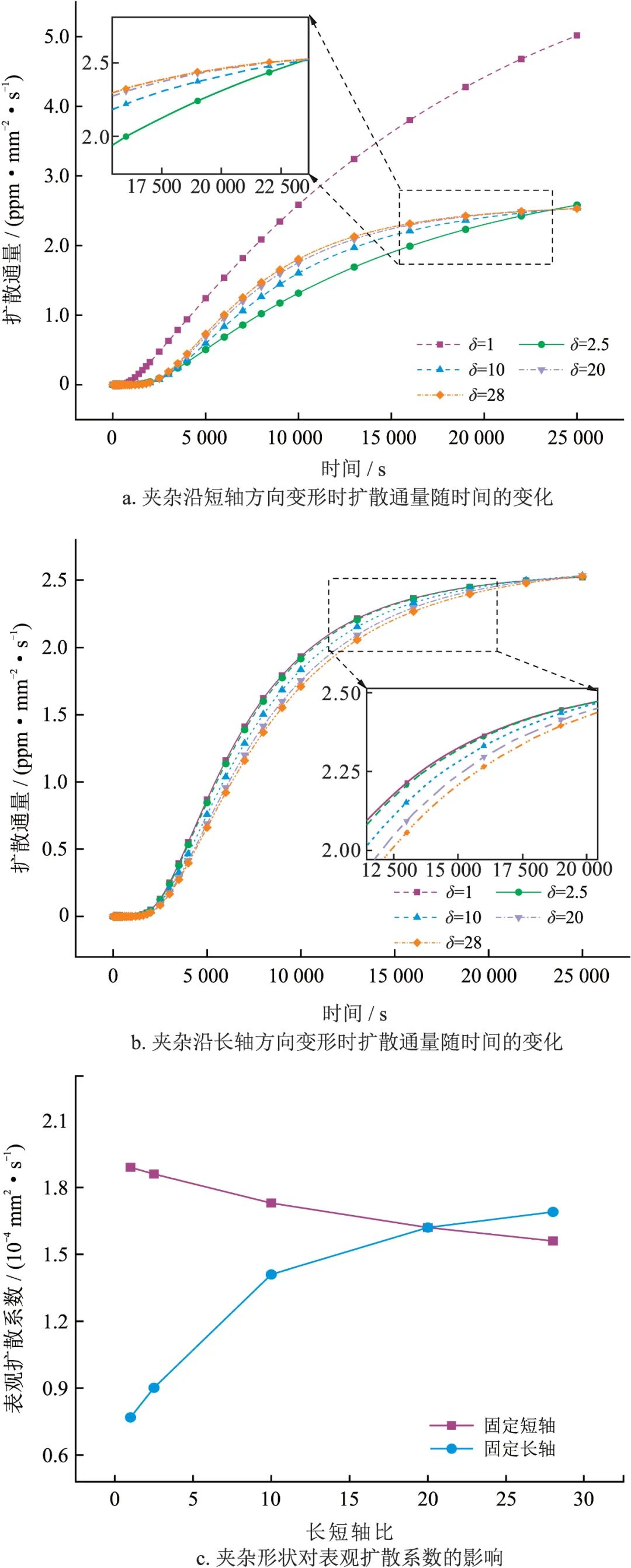 周池楼(本刊青年编委),等：钢中夹杂物对氢扩散行为的影响规律的图20