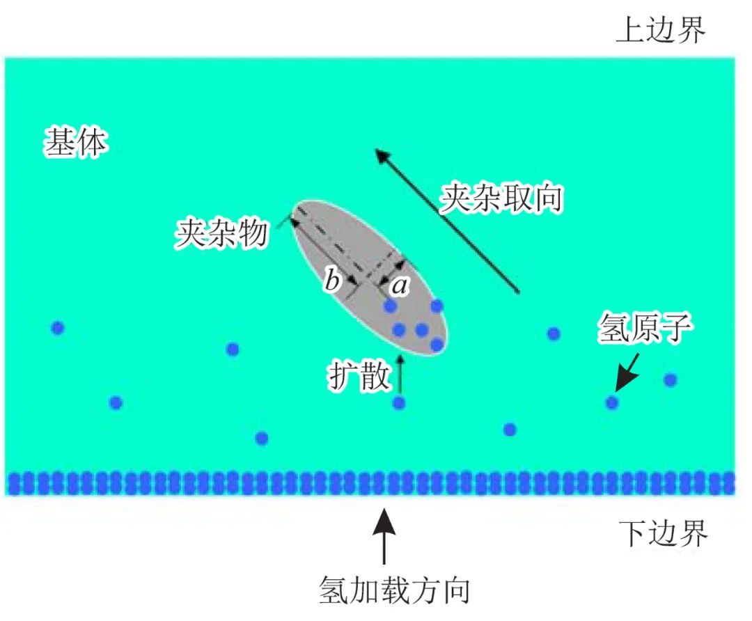 周池楼(本刊青年编委),等：钢中夹杂物对氢扩散行为的影响规律的图10