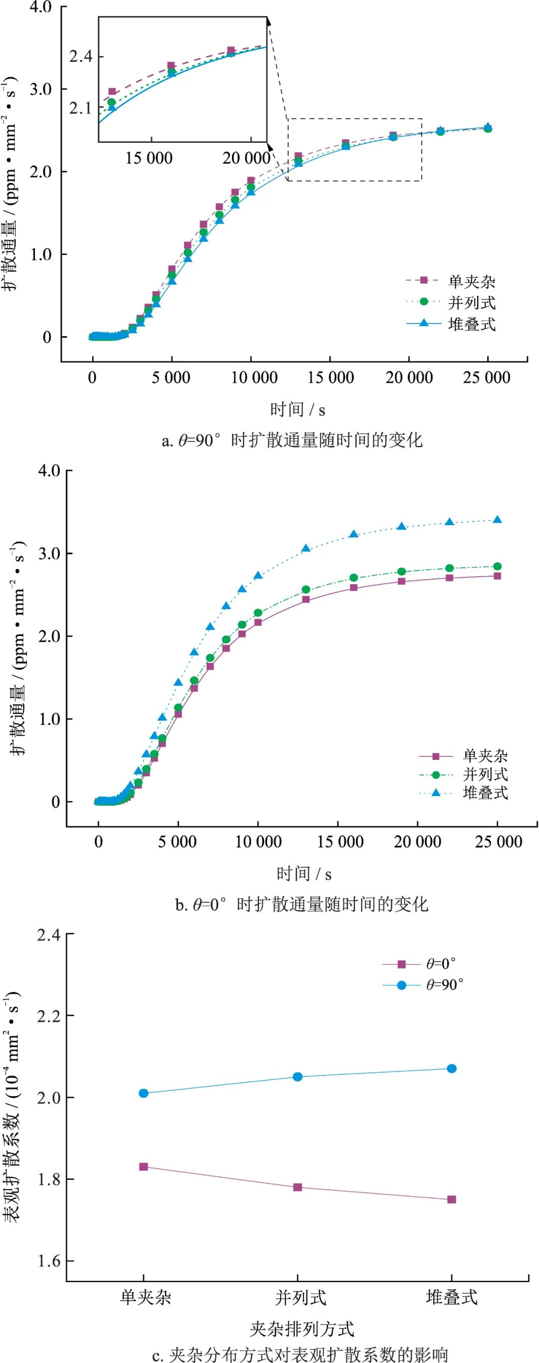 周池楼(本刊青年编委),等：钢中夹杂物对氢扩散行为的影响规律的图17