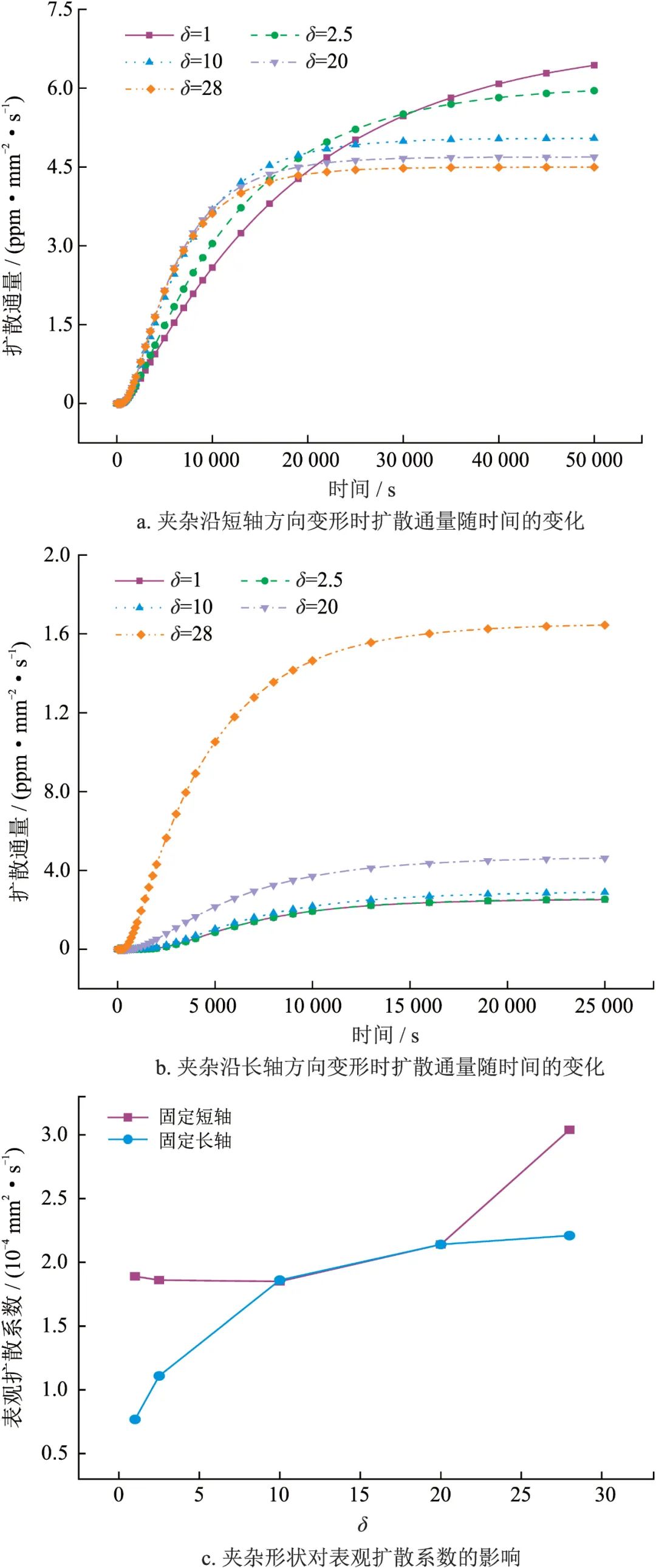 周池楼(本刊青年编委),等：钢中夹杂物对氢扩散行为的影响规律的图21