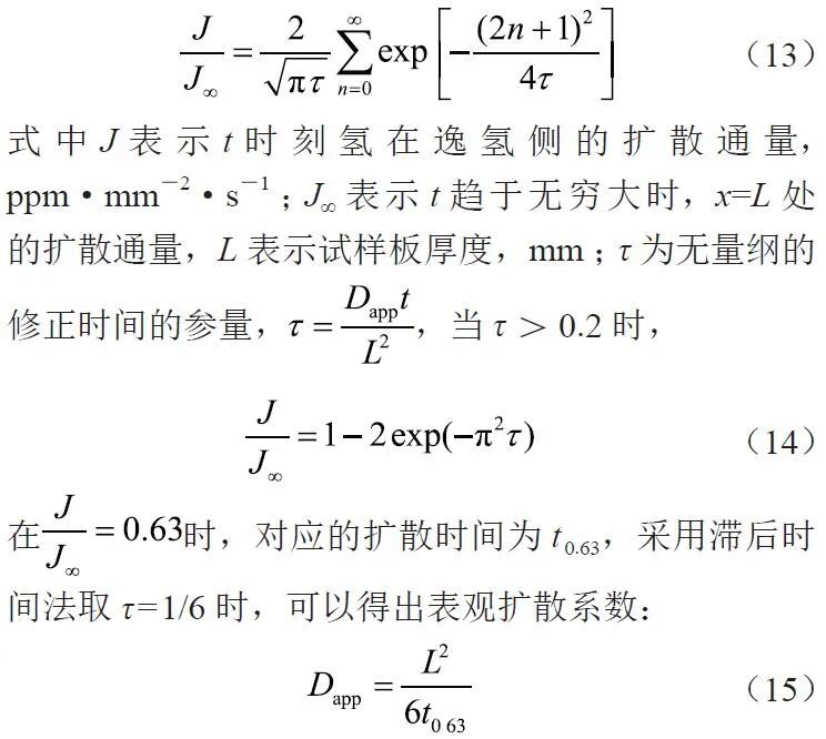 周池楼(本刊青年编委),等：钢中夹杂物对氢扩散行为的影响规律的图9