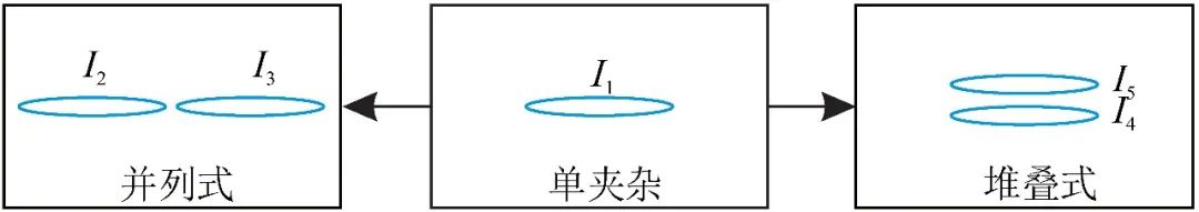 周池楼(本刊青年编委),等：钢中夹杂物对氢扩散行为的影响规律的图16