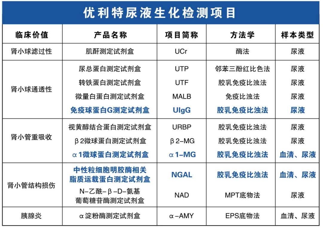 优利特生化仪怎么样生生不息｜优利特尿液生化检测项目套餐_https://www.jmylbn.com_新闻资讯_第20张