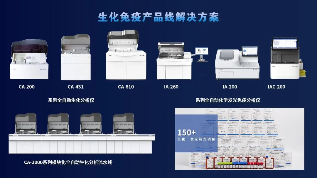 优利特生化仪怎么样优利特，中标10台生化仪！_https://www.jmylbn.com_新闻资讯_第5张