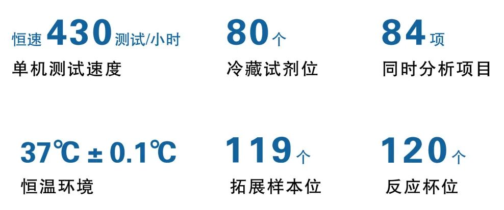 优利特生化仪怎么样新品上市 ｜ 优利特430速全自动生化分析仪 升级换代 智领医疗_https://www.jmylbn.com_新闻资讯_第4张