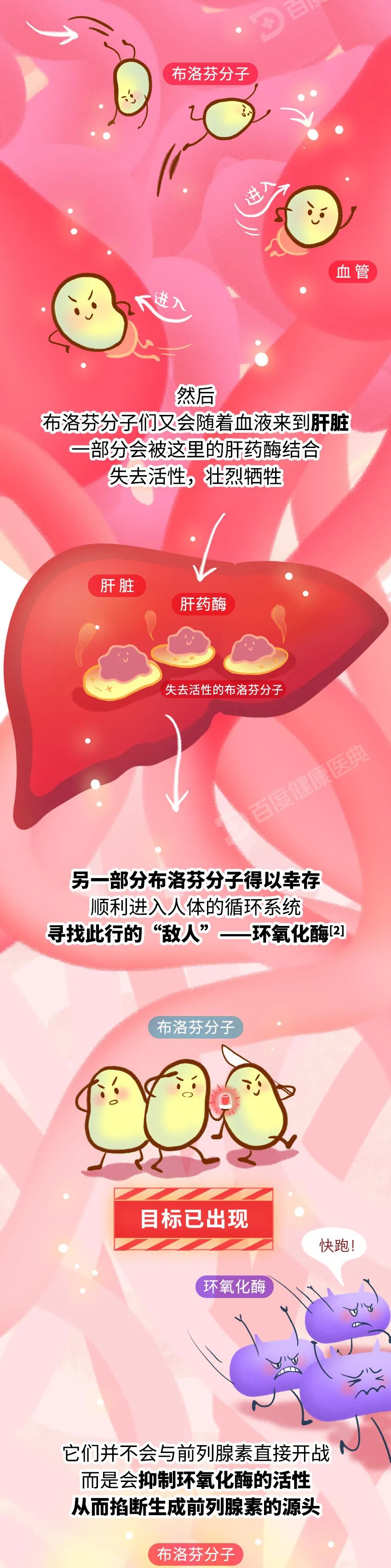 布洛芬吃了多久见效