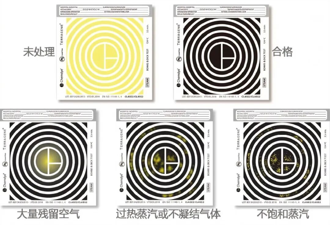 化学指示卡怎么【卫监讲堂】别再瞎选，一篇文章给你讲明白，消毒指示卡该怎么选？_https://www.jmylbn.com_新闻资讯_第6张