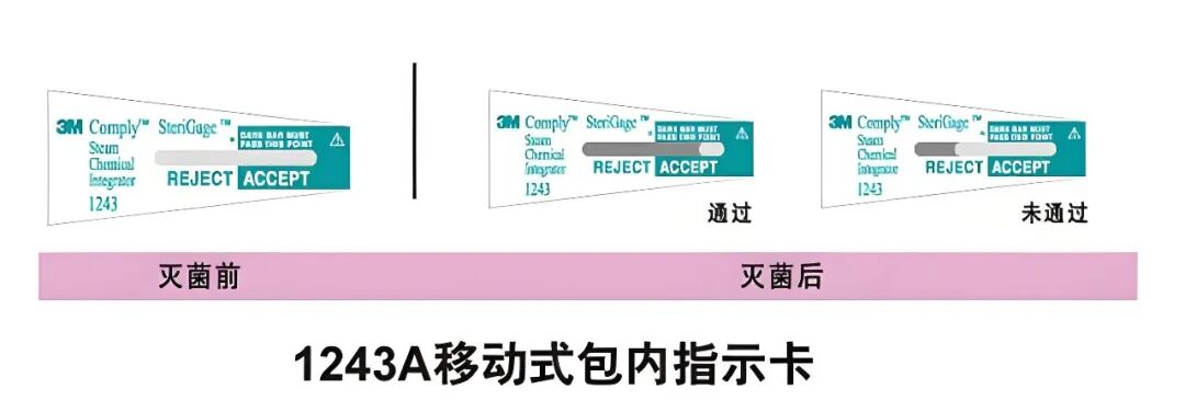 化学指示卡怎么【卫监讲堂】别再瞎选，一篇文章给你讲明白，消毒指示卡该怎么选？_https://www.jmylbn.com_新闻资讯_第9张