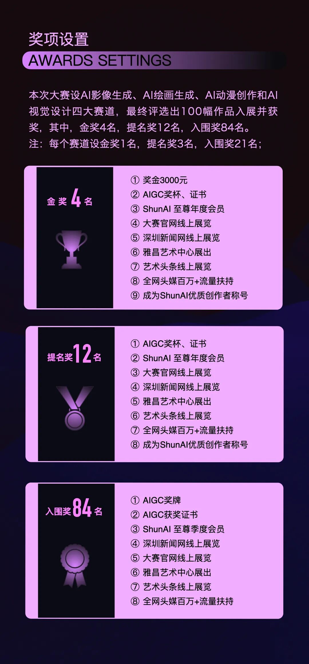 2024华瞬AIGC视觉艺术大赛--奖项设置
