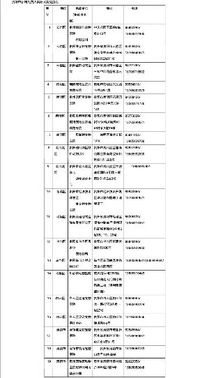 貴陽新增19個 免費犬類狂犬病免疫點 寵物 第1張