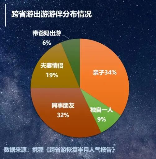 跨省遊恢復半月，「最受歡迎目的地」貴州排全國第三 旅遊 第3張