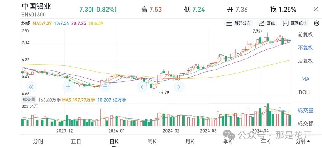 2024年06月26日 天山铝业股票