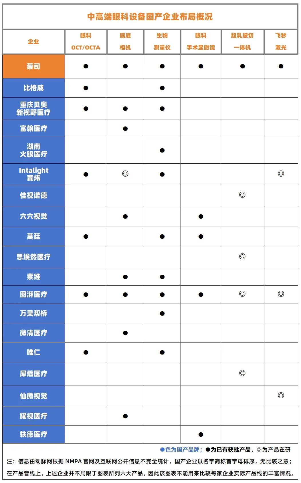 眼底激光机有什么牌子与蔡司“掰手腕”，国产眼科设备天团来势汹汹！_https://www.jmylbn.com_新闻资讯_第3张