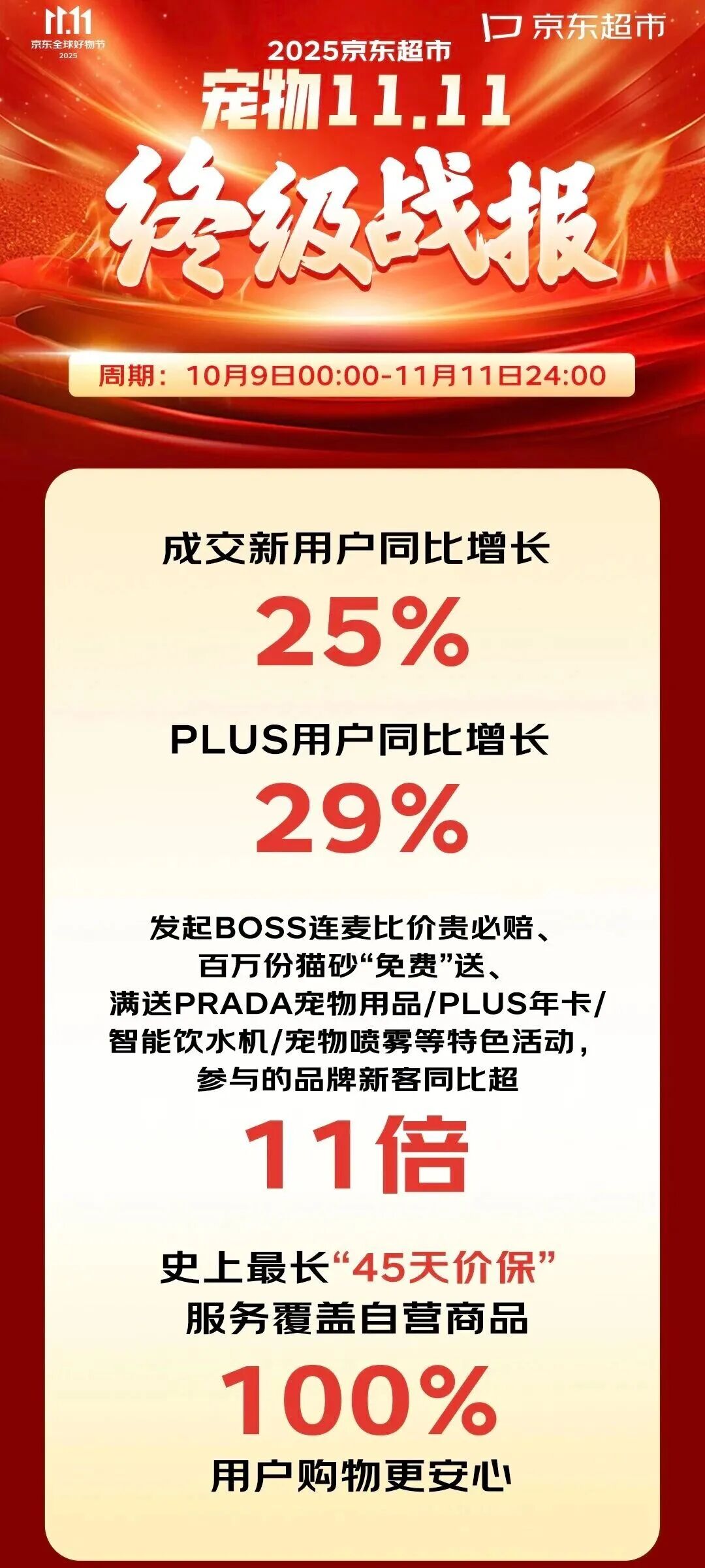 京东、天猫双十一宠物战报出炉：宠物经济全面爆发