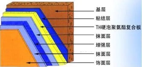 知识点 | 聚氨酯硬泡喷涂用于外墙外保温的优势