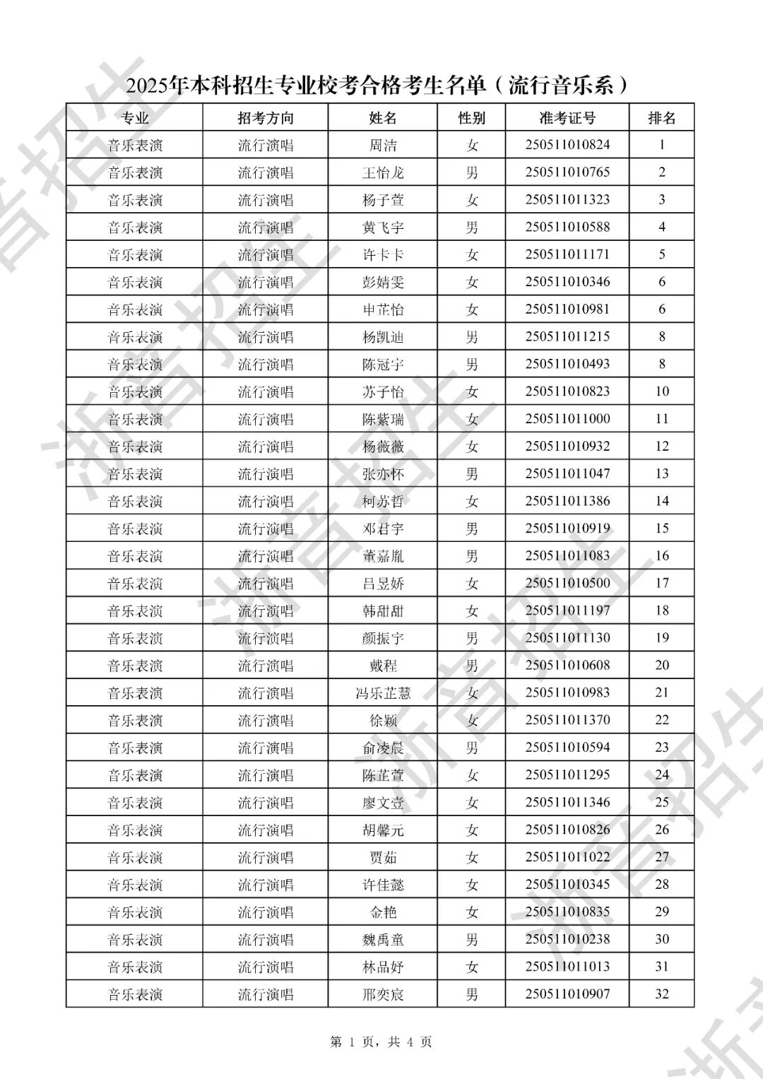 附件2-1：浙江音乐学院2025年本科招生专业校考复试合格考生名单（作曲与指挥系）_页面_1.jpg