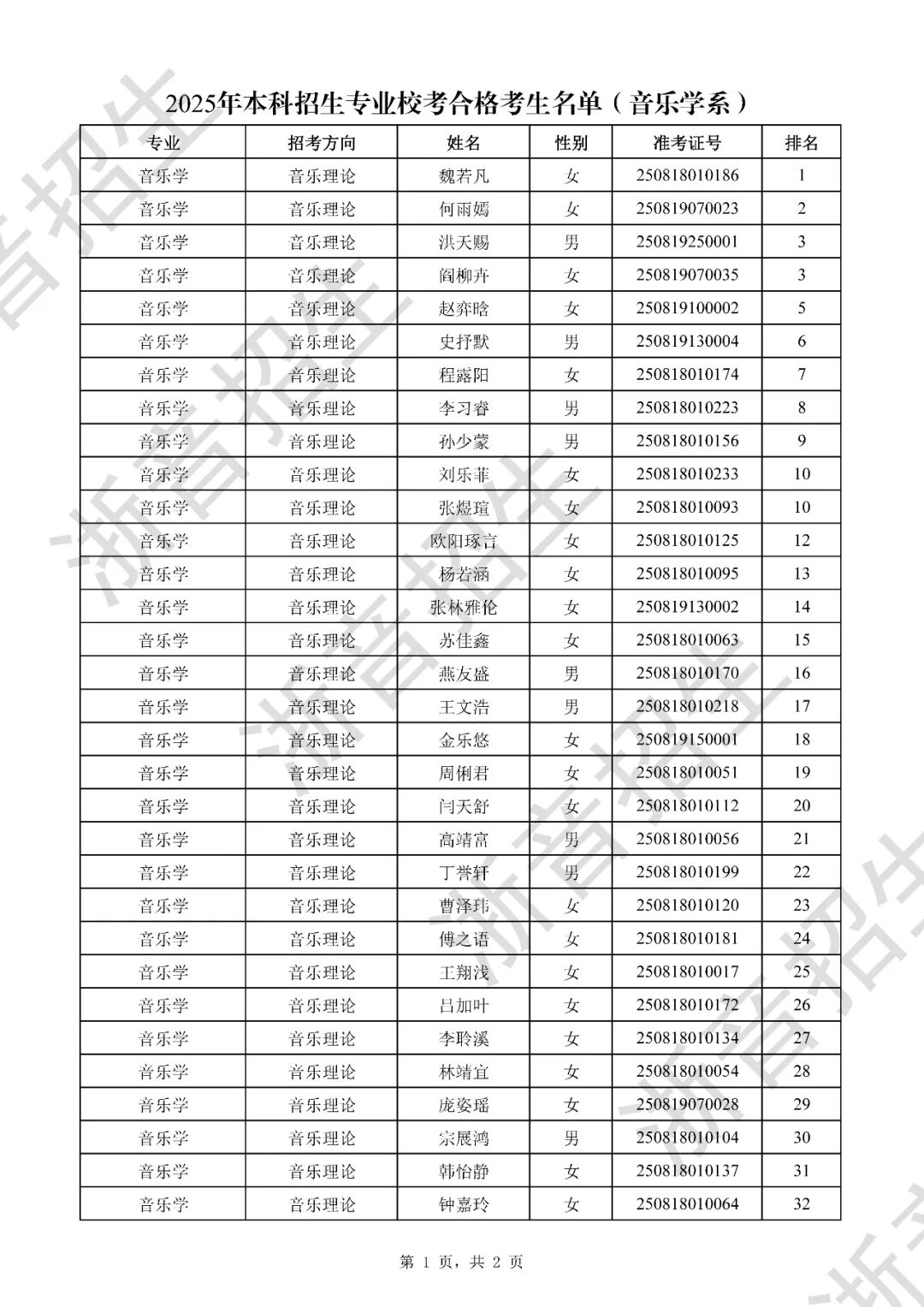 附件2-1：浙江音乐学院2025年本科招生专业校考复试合格考生名单（作曲与指挥系）_页面_1.jpg