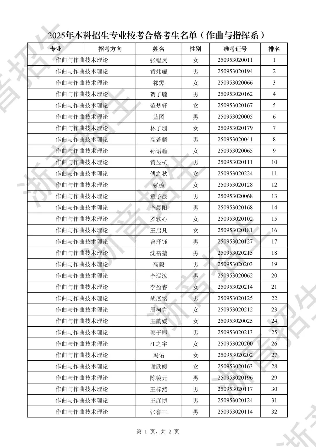 附件2-1：浙江音乐学院2025年本科招生专业校考复试合格考生名单（作曲与指挥系）_页面_1.jpg