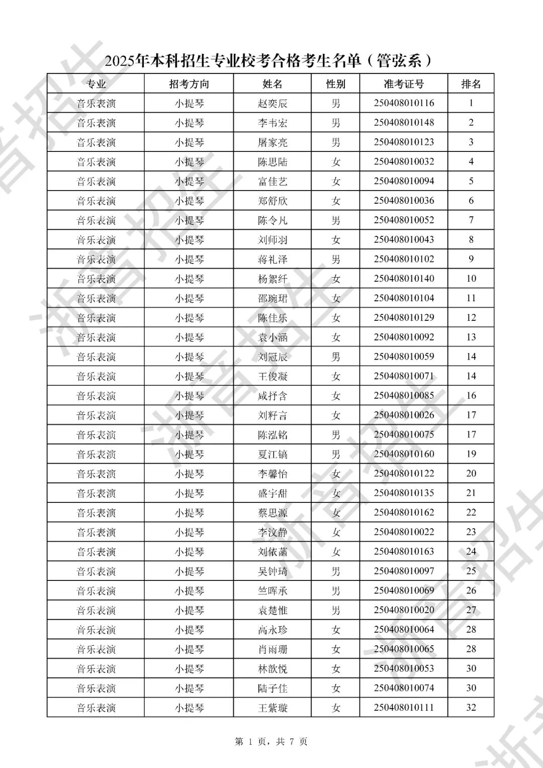 附件2-1：浙江音乐学院2025年本科招生专业校考复试合格考生名单（作曲与指挥系）_页面_1.jpg