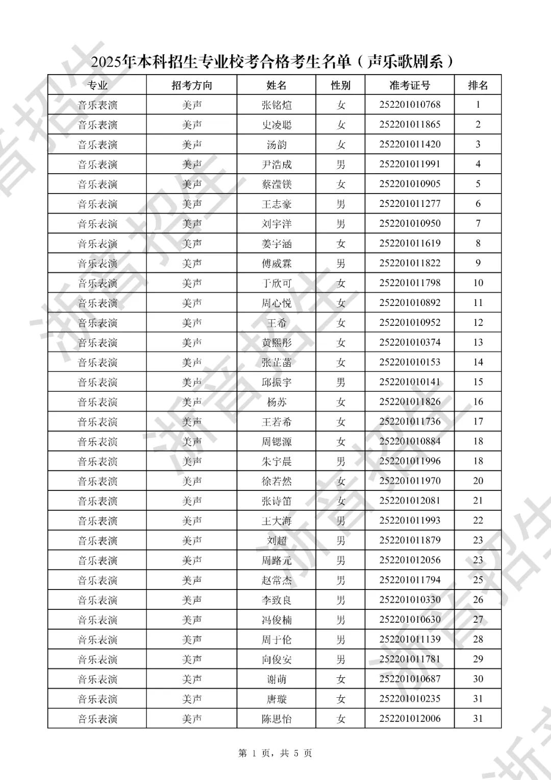 附件2-1：浙江音乐学院2025年本科招生专业校考复试合格考生名单（作曲与指挥系）_页面_1.jpg