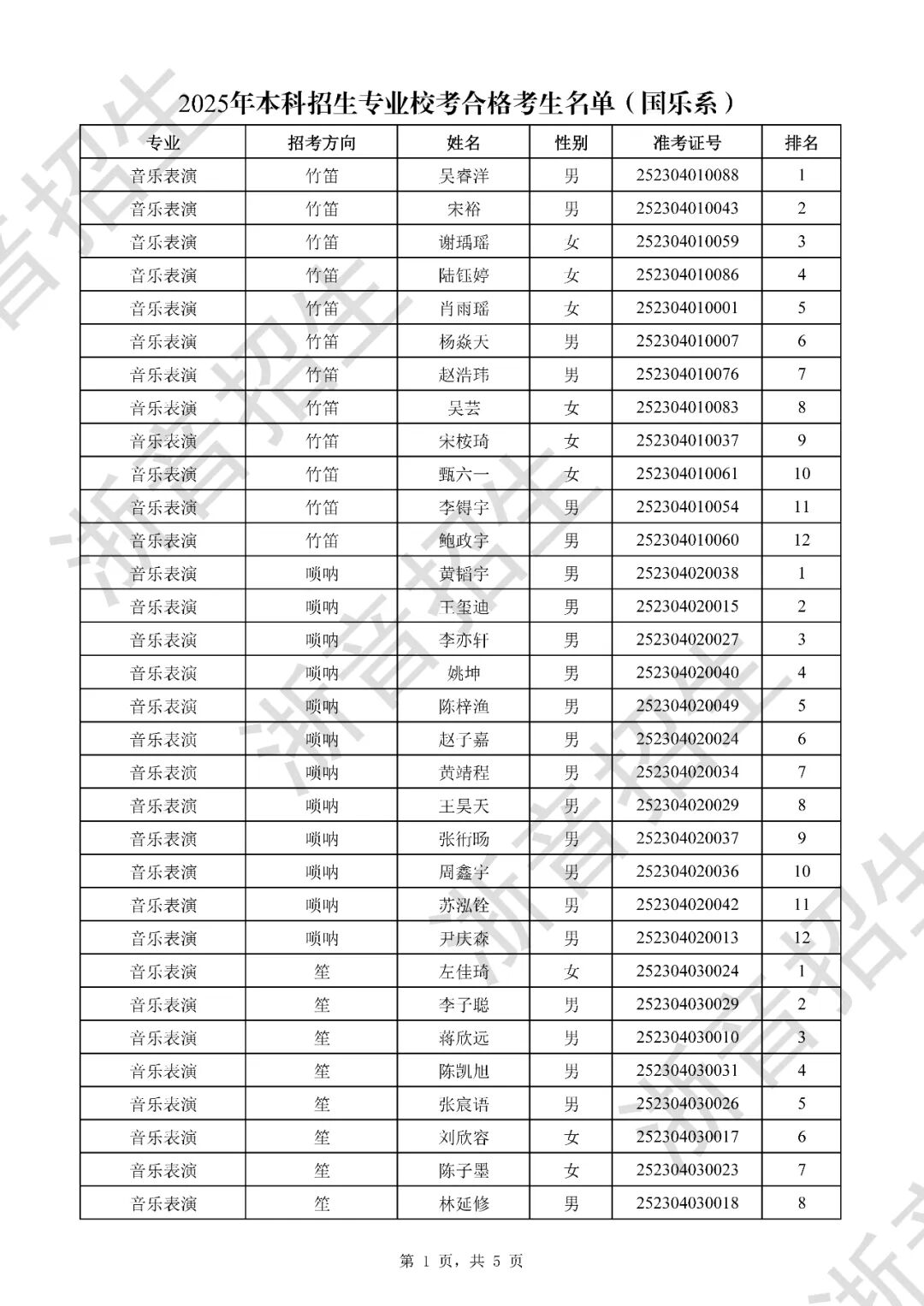 附件2-1：浙江音乐学院2025年本科招生专业校考复试合格考生名单（作曲与指挥系）_页面_1.jpg