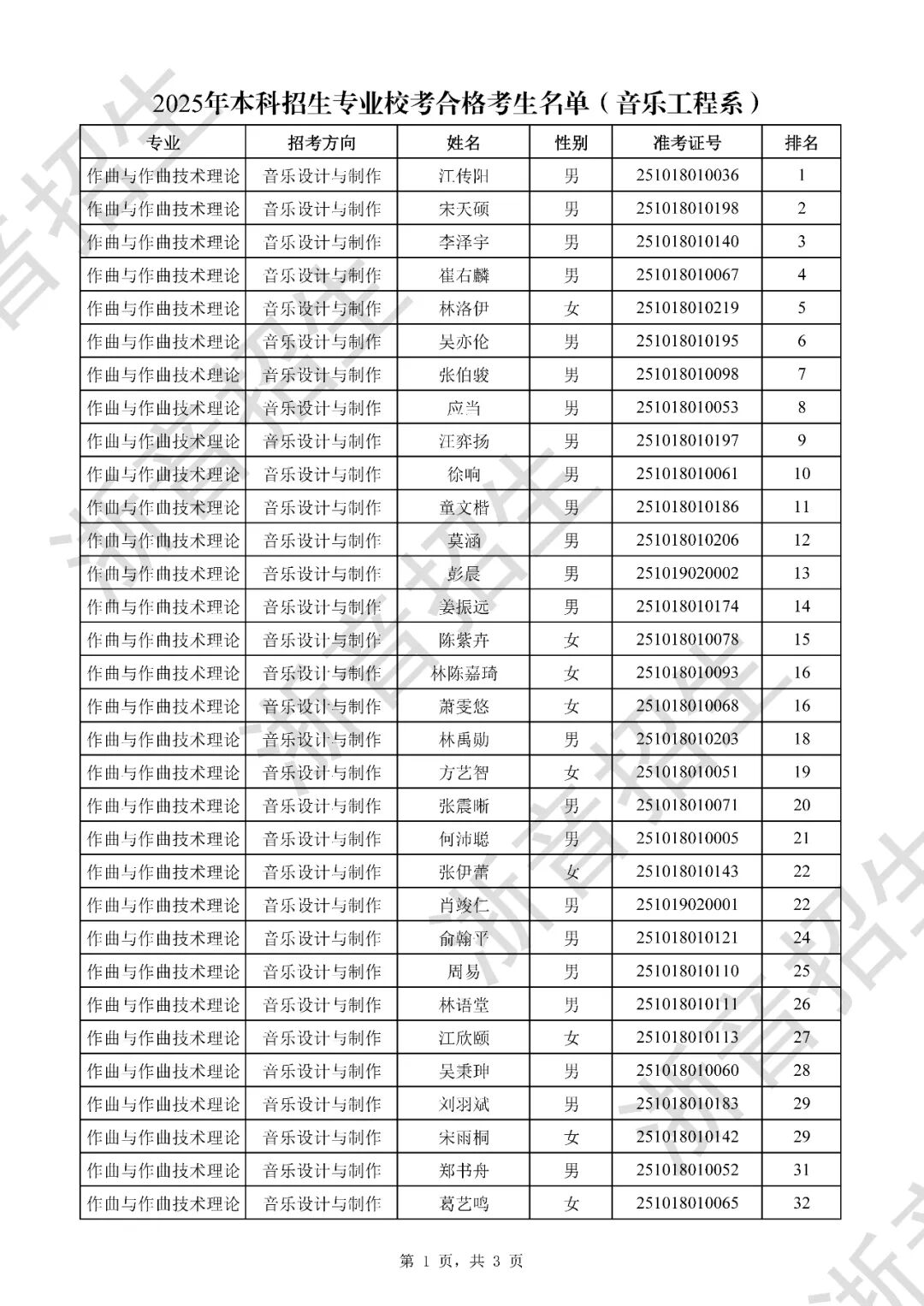 附件2-1：浙江音乐学院2025年本科招生专业校考复试合格考生名单（作曲与指挥系）_页面_1.jpg