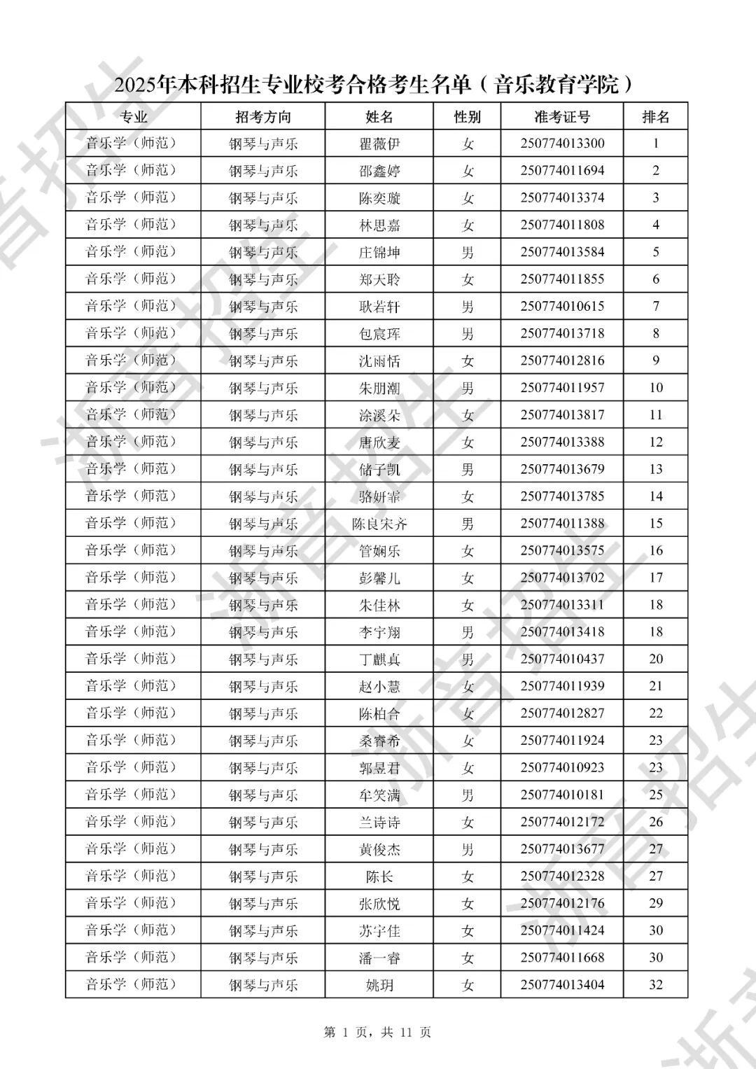 附件2-1：浙江音乐学院2025年本科招生专业校考复试合格考生名单（作曲与指挥系）_页面_1.jpg