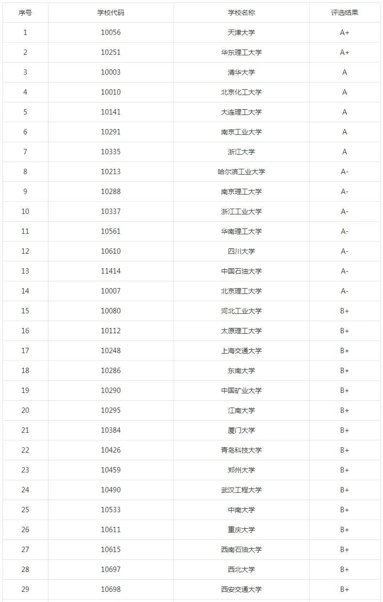 化学工程与工艺