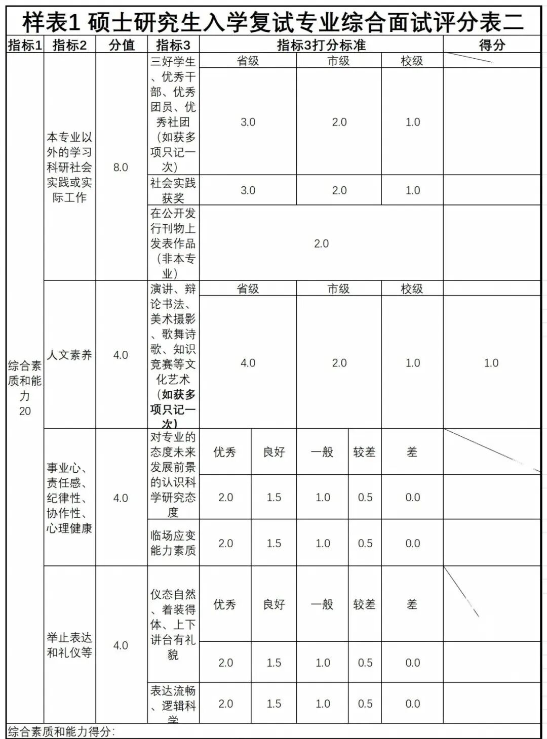 评分表图例样本