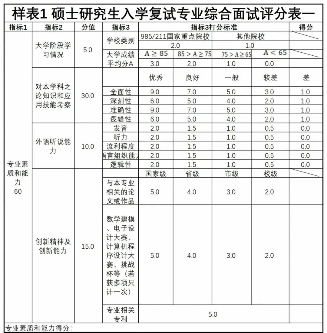 评分表图例样本