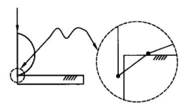 ANSYS接触模型细讲的图2