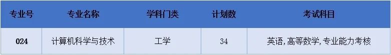 武昌理工學院的分數線_2023年武昌理工學院錄取分數線(2023-2024各專業最低錄取分數線)_武昌理工學院最低錄取分數線