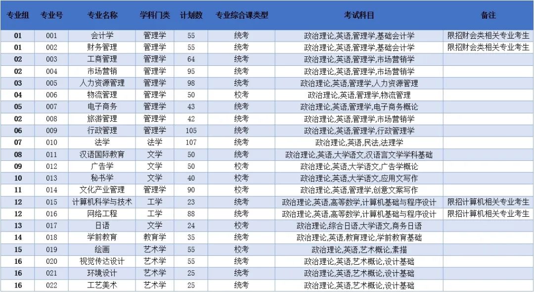 2023年武昌理工學院錄取分數線(2023-2024各專業最低錄取分數線)_武昌理工學院最低錄取分數線_武昌理工學院的分數線