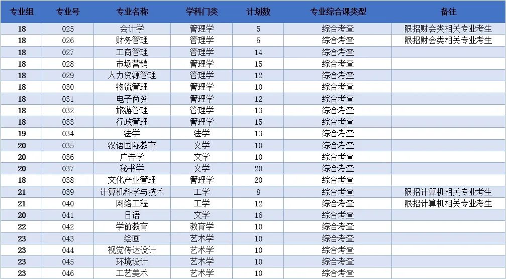 2023年武昌理工学院录取分数线(2023-2024各专业最低录取分数线)_武昌理工学院最低录取分数线_武昌理工学院的分数线